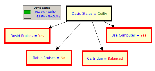 David Bain Bayesian Network Computer and Cartridge